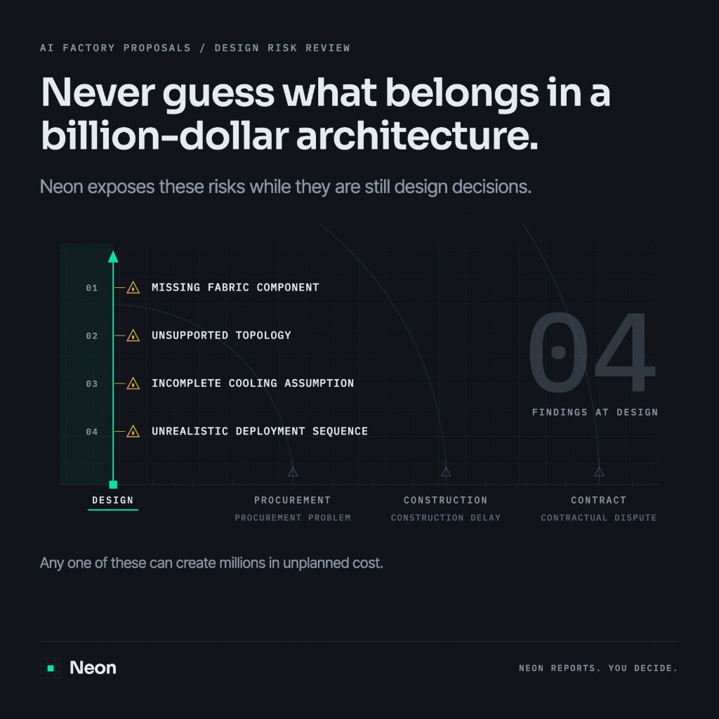 Design risk review — expose architecture risks while they are still design decisions